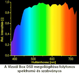 színtechnika, színmérés, radiometria, fotometria, számítógépes színfeldolgozás, transzmisszió, spektrofotometria, szín tanfolyam, színtévesztés